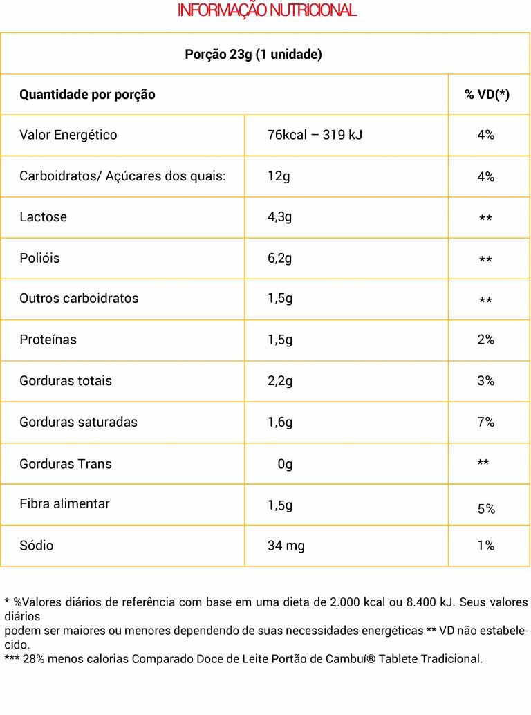 Tabela nutricional do(a) DISPLAY TABLETE C/ COCO | Portão de Cambu
