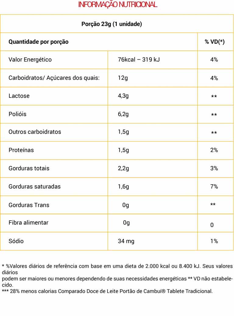 Tabela nutricional do(a) DISPLAY TABLETE TRADICIONAL | Portão de Cambu