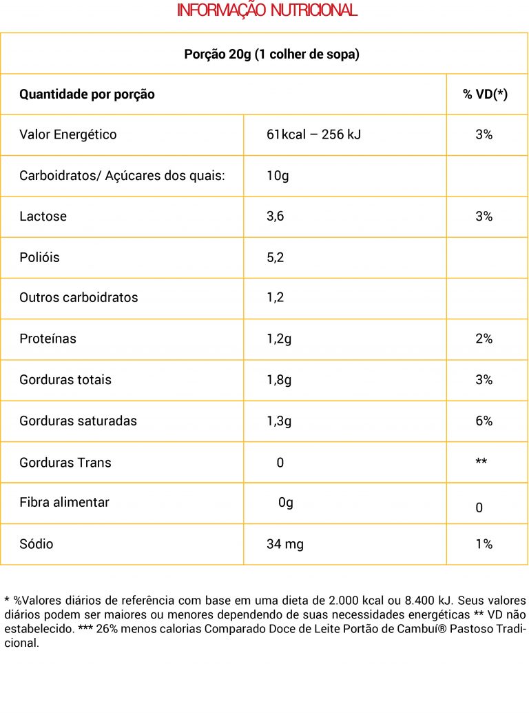 Tabela nutricional do(a) POTE C/ COCO | Portão de Cambu