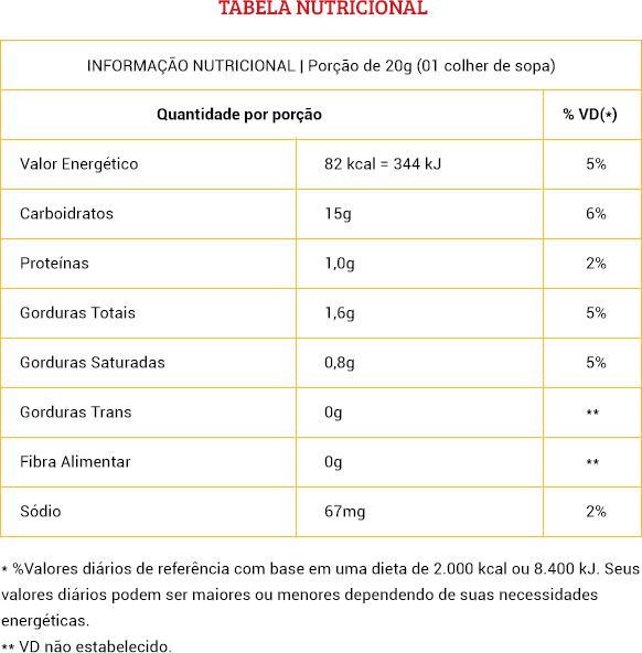 Tabela nutricional do(a) DOCE DE LEITE C/ COCO | Portão de Cambu
