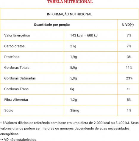 Tabela nutricional do(a) BISNAGA – 1kg | Portão de Cambu