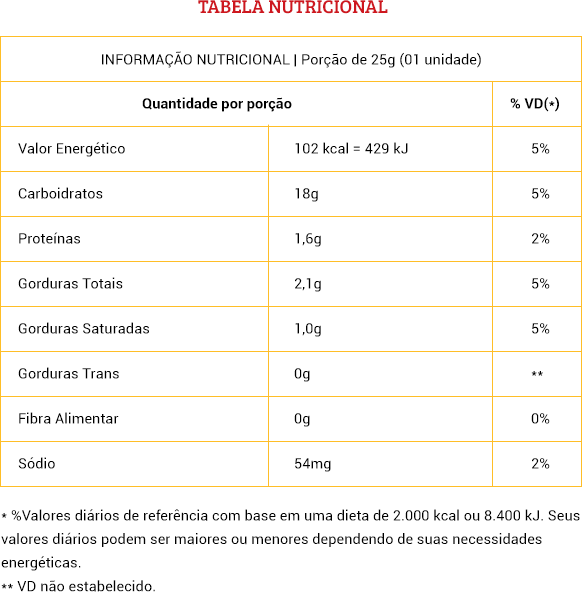 Tabela nutricional do(a) DOCE DE LEITE CLÁSSICO | Portão de Cambu
